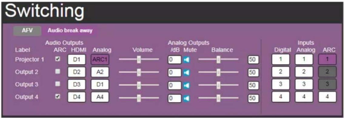 Switching AFV Audio break away Audio Outputs Label ARC HDMI Analog Volume Analog Outputs Projector 1 D1 ARC1 /dB Mute Balance 50 Digital Inputs Output 2 D2 A2 0 50 1 1 1 Output 3 D3 D1 0 50 2 2 2 Output 4 D4 A4 0 50 3 3 3 Digital Analog ARC