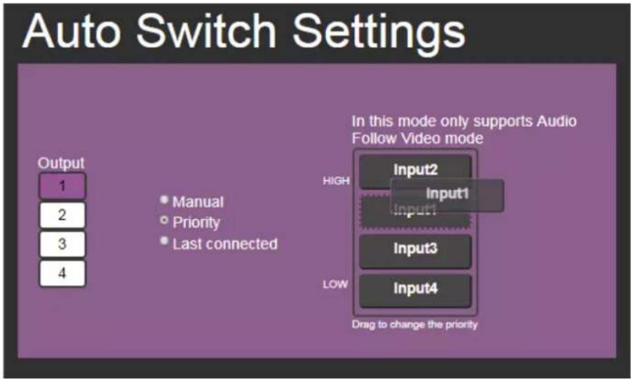 Auto Switch Settings Output 1 2 3 4 • Manual • Priority • Last connected In this mode only supports Audio Follow Video mode HIGH Input2 Input1 Input1 Input3 Input4 LOW Drag to change the priority