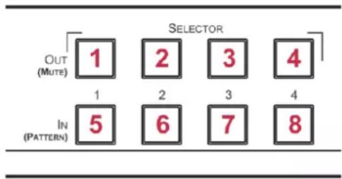 OUT (Mute) 1 2 3 4 IN (PATTERN) 1 2 3 4 5 6 7 8 SELECTOR
