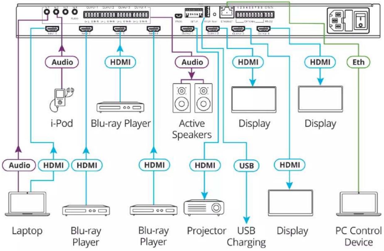 Kramer VS-44UHDA - Connecting the VS-44UHDA - 3