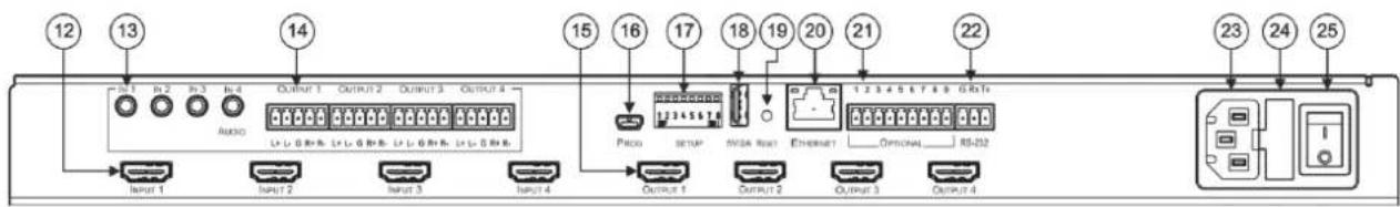 12 13 14 15 16 17 18 19 20 21 22 23 24 25 Input 1 Input 2 Input 3 Input 4 Output 1 Output 2 Output 3 Output 4 Audio OUTRUT 1 OUTRUT 2 OUTRUT 3 OUTRUT 4 PROC SETUP MSEA RESET ETHERNET OPTIONAL RS-252