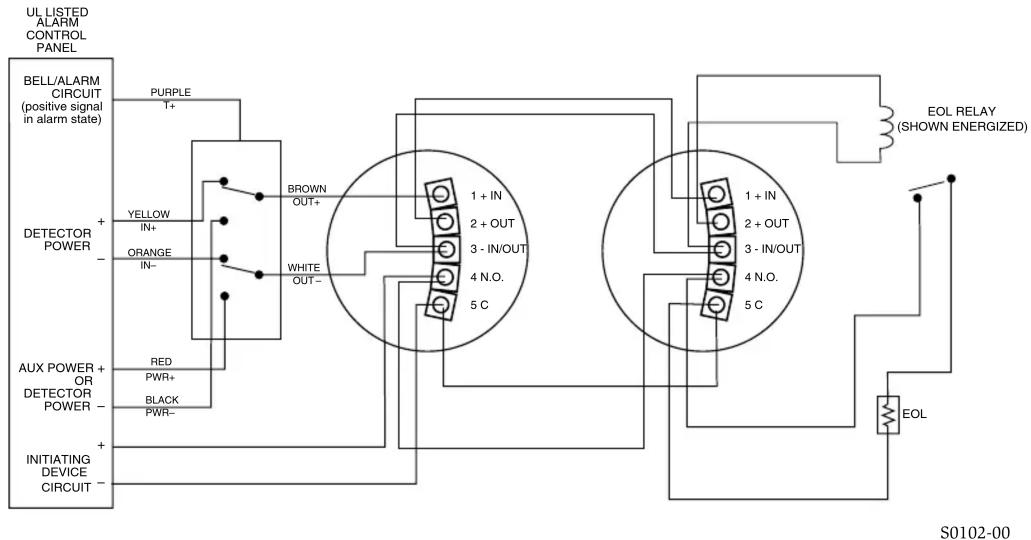 graph TD A["UL LISTED ALARM CONTROL PANEL"] --> B["BELL/ALARM CIRCUIT (positive signal in alarm state)"] B --> C["DETECTOR POWER +"] C --> D["RED PWR+"] C --> E["BLACK PWR-"] C --> F["WHITE OUT-"] B --> G["INITIATING DEVICE CIRCUIT -"] B --> H["BROWN OUT+"] H --> I["1 + IN 2 + OUT 3 - IN/OUT 4 N.O.…
