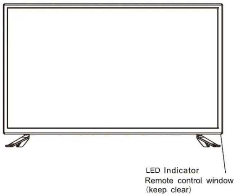 LED Indicator Remote control window (keep clear)