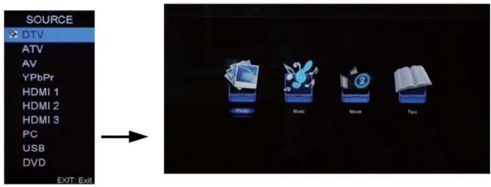 SOURCE DTV ATV AV YPbPr HDMI 1 HDMI 2 HDMI 3 PC USB DVD EXIT: Exit → Music Movie Text