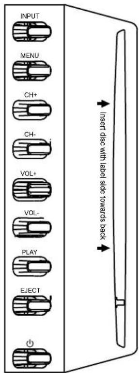 INPUT MENU CH+ CH- VOL+ VOL- PLAY EJECT ← Insert disc with label side towards back →