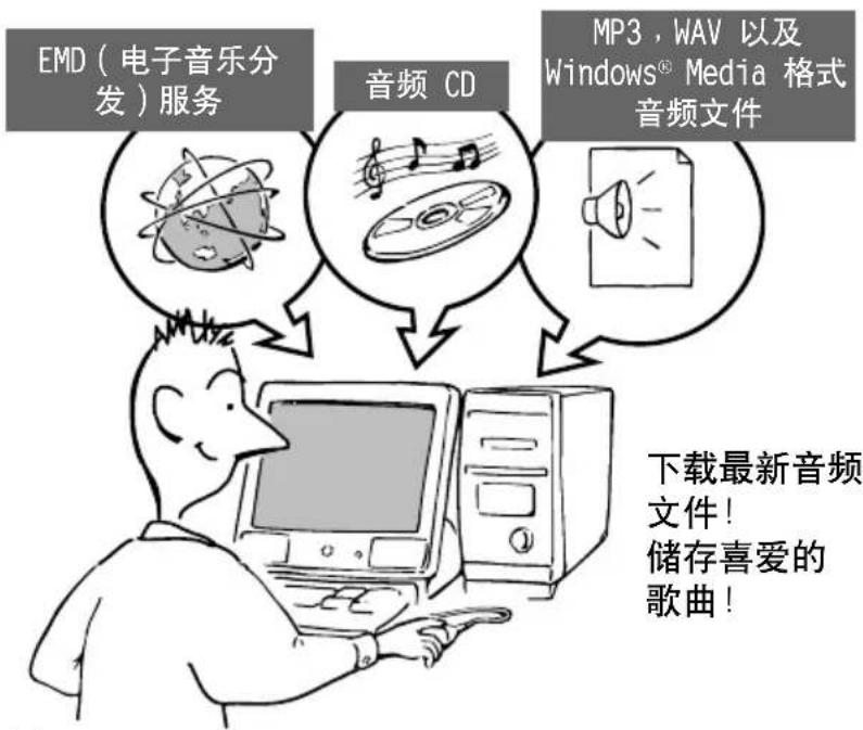 SONY Walkman NW-E70 - Network Walkman 的用途 - 1