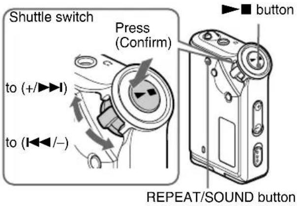 Shuttle switch Press (Confirm) to (+/►►►) to (◄◄►/−) REPEAT/SOUND button