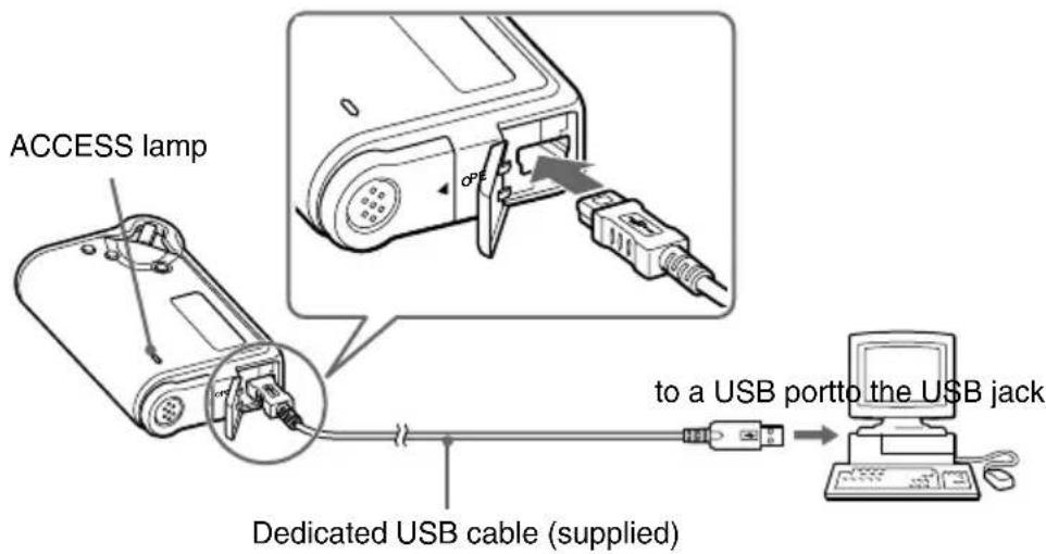 ACCESS lamp Dedicated USB cable (supplied) to a USB port to the USB jack