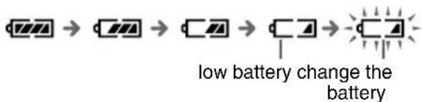 low battery change the battery