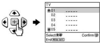 TV 01 ---- 02 ---- 03 ---- 04 ---- 05 ---- Select ▼P Confirm End ⬆RNL.SATL