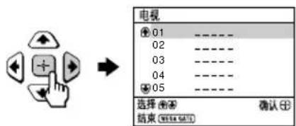 电视 01 ---- 02 ---- 03 ---- 04 ---- 05 ---- 选择 00 确认 结束 (OK/Cancel)