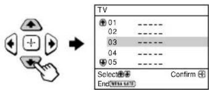 TV 01 ---- 02 ---- 03 ---- 04 ---- 05 ---- Select: Confirm End(W)W 8.0%