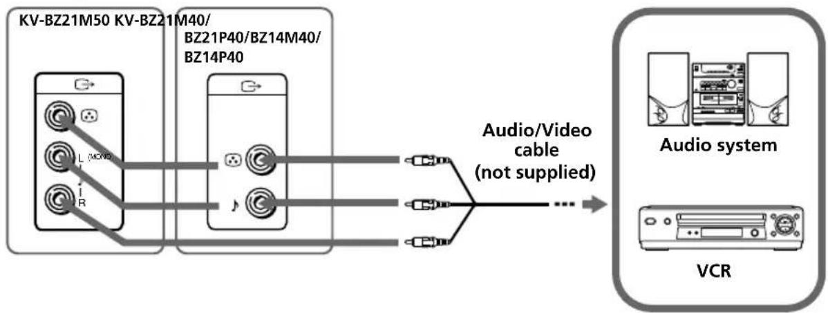 graph LR A["KV-BZ21M50 KV-BZ21M40/ BZ21P40/BZ14M40/ BZ14P40"] -->|L MONO| B["Audio/Video cable (not supplied)"] A -->|R| C["Audio system"] D["VCR"] --> E["Output"]
