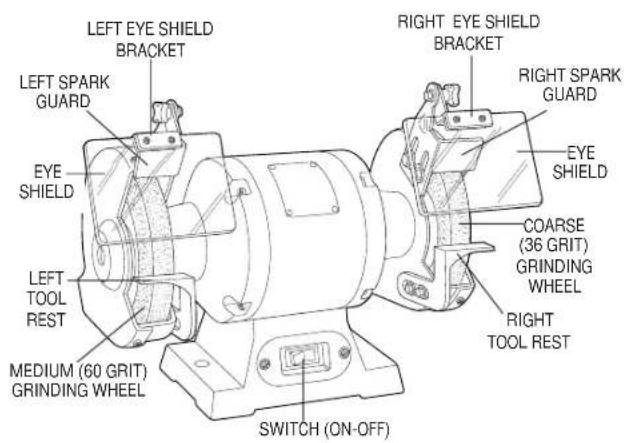 LEFT EYE SHIELD BRACKET LEFT SPARK GUARD EYE SHIELD LEFT TOOL REST MEDIUM (60 GRIT) GRINDING WHEEL RIGHT EYE SHIELD BRACKET RIGHT SPARK GUARD EYE SHIELD COARSE (36 GRIT) GRINDING WHEEL RIGHT TOOL REST SWITCH (ON-OFF)