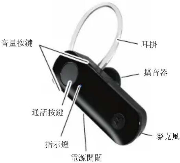 音量按鍵 耳掛 擴音器 通話按鍵 指示燈 電源開關 麥克風