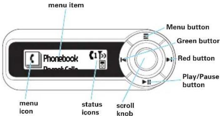 menu item Phonebook Repech Calla Menu button Green button Red button Play/Pause button menu icon status icons scroll knob