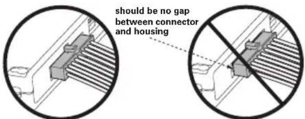 should be no gap between connector and housing