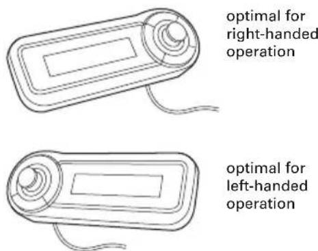 optimal for right-handed operation optimal for left-handed operation