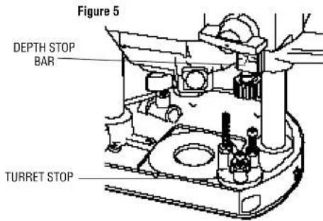 Figure 5 DEPTH STOP BAR TURRET STOP