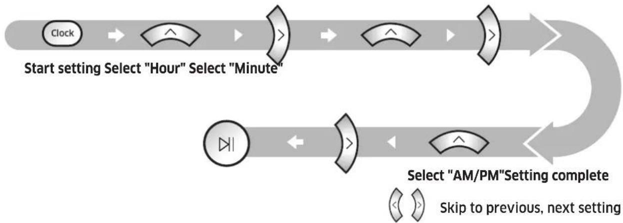 SAMSUNG SR20M7070WS - Setting the time - 1