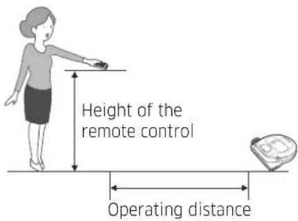 Height of the remote control Operating distance