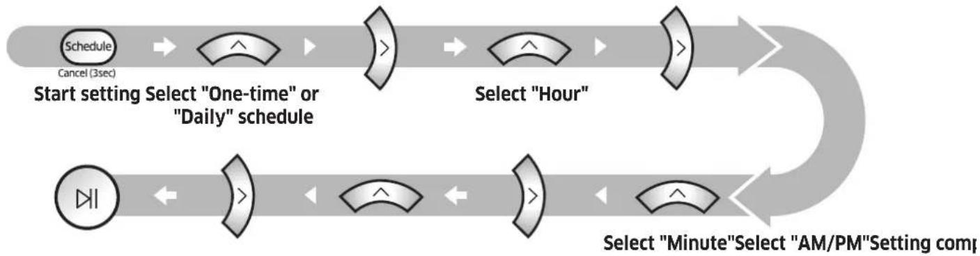 SAMSUNG SR20M7070WS - Setting the schedule - 1