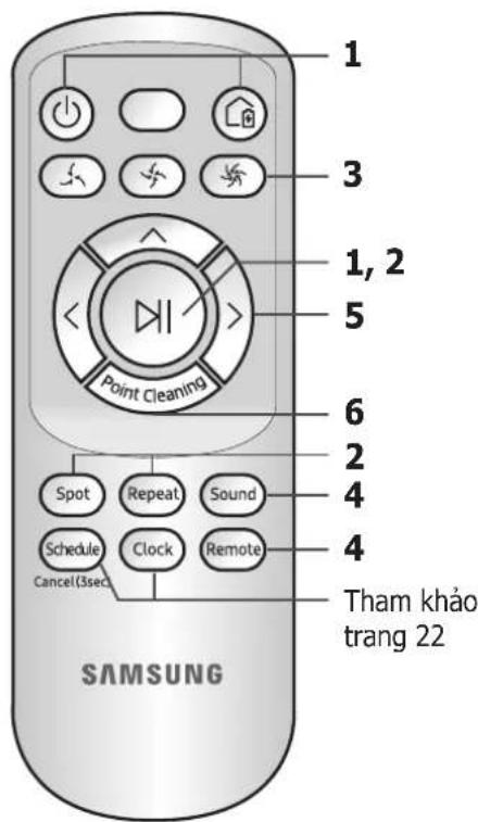 1 3 1, 2 5 Point Cleaning 6 2 4 4 Spot Repeat Sound Schedule Clock Remote Cancel(3sec) Tham khảo trang 22 SAMSUNG