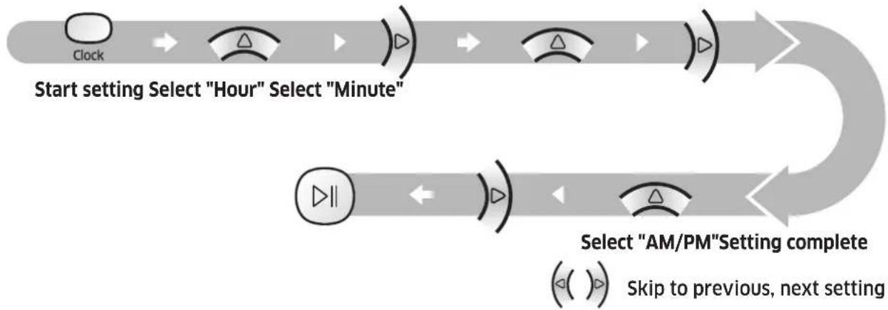 SAMSUNG SR20M7070WS - Setting the time - 1