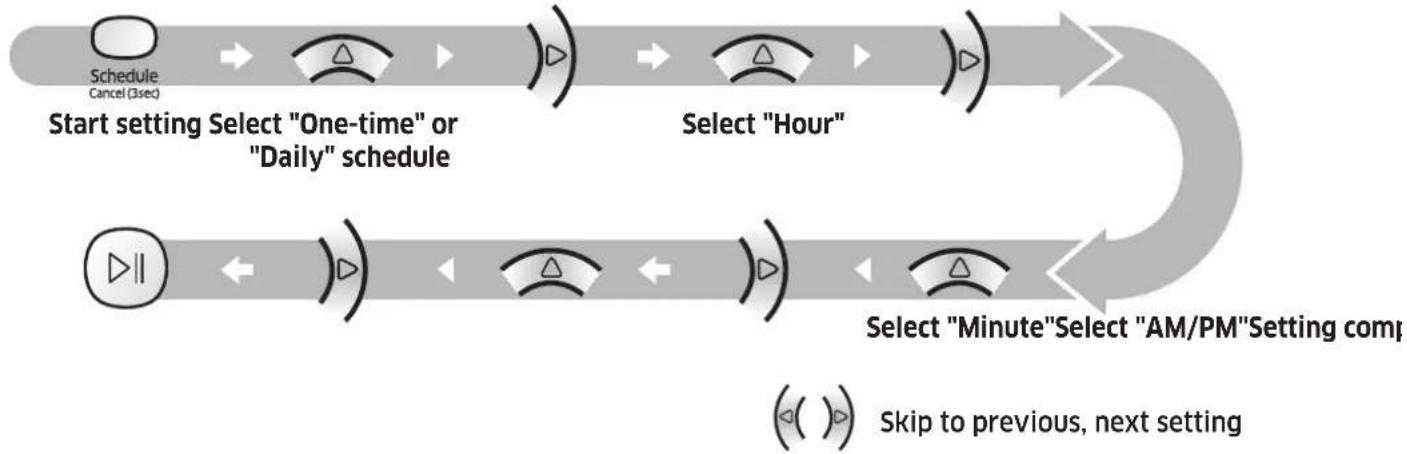 SAMSUNG SR20M7070WS - Setting the schedule - 1