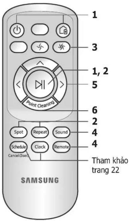 1 3 1, 2 5 Point Cleaning 6 2 4 4 Spot Repeat Sound Schedule Clock Remote Cancel(3sec) Tham khảo trang 22 SAMSUNG
