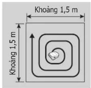 Khoảng 1,5 m Khoảng 1,5 m