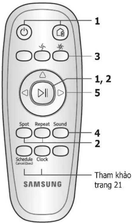 1 3 1, 2 5 Spot Repeat Sound 4 2 Schedule Clock SAMSUNG Tham khảo trang 21
