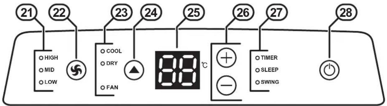 Rinnai RPC41WA - AIR CONDITIONER BASICS - 2