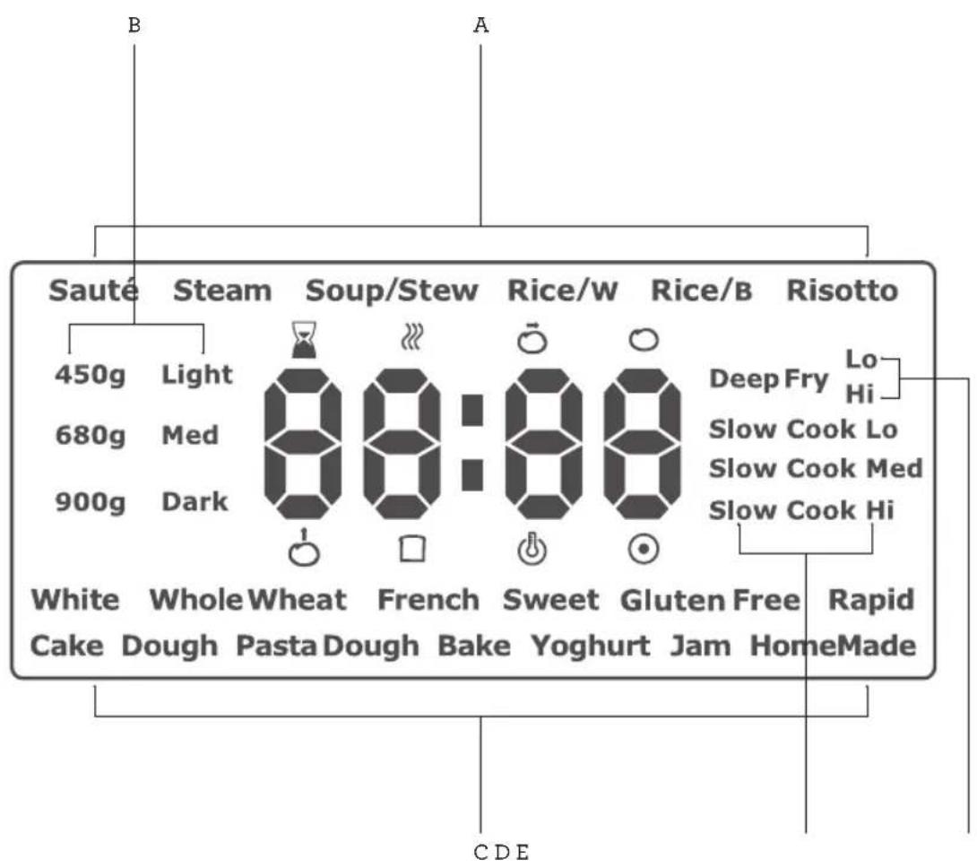 B A Sauté Steam Soup/Stew Rice/W Rice/B Risotto 450g Light 680g Med 900g Dark 8:18 Deep Fry Lo Hi Slow Cook Lo Slow Cook Med Slow Cook Hi White Whole Wheat French Sweet Gluten Free Rapid Cake Dough Pasta Dough Bake Yoghurt Jam HomeMade CDE
