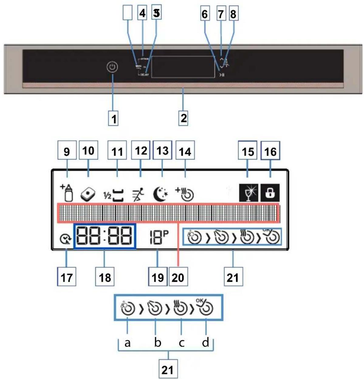 1 2 9 10 11 12 13 14 15 16 88:88 18P 17 18 19 20 21 a b c d 21