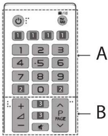 A B