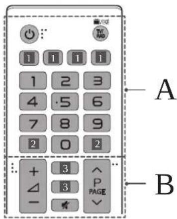 A B