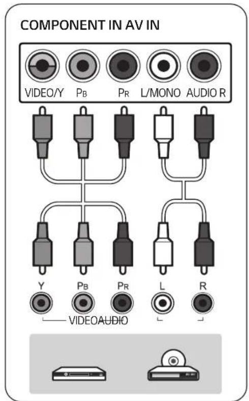 COMPONENT IN AV IN VIDEO/Y PB PR L/MONO AUDIO R Y PB PR L R — VIDEOAUDIO
