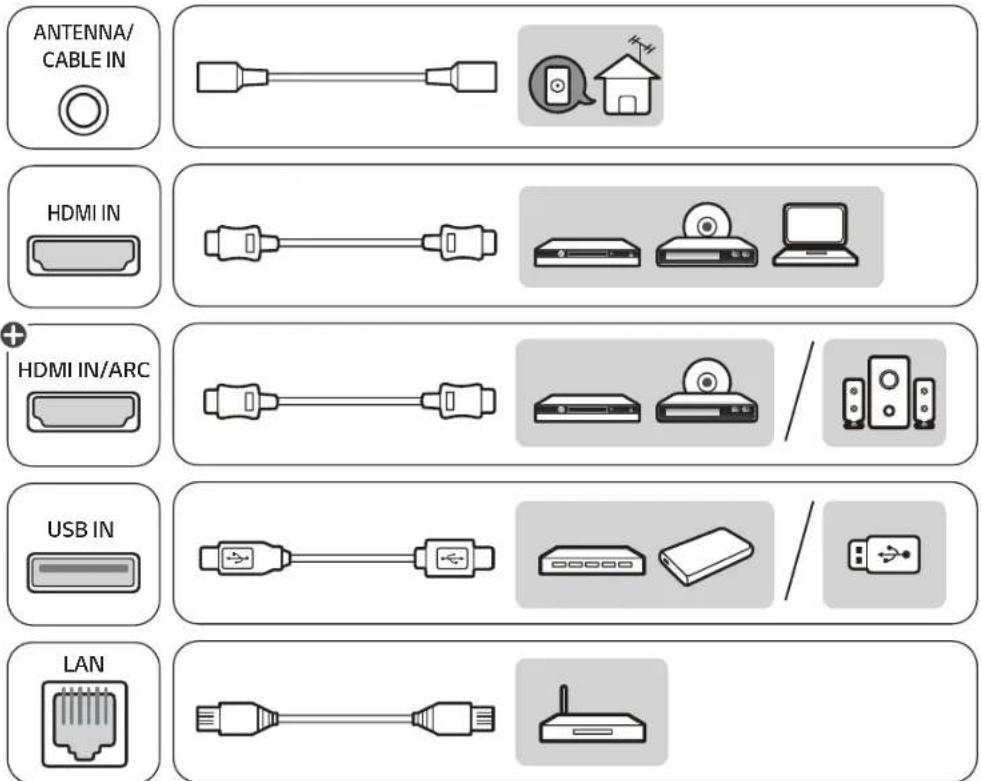 ANTENNA/ CABLE IN HDMI IN HDMI IN/ARC USB IN LAN