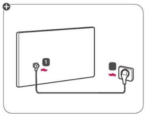 Diagram showing a cable being inserted into a screen connected to a plug, with labeled components and directional arrows.