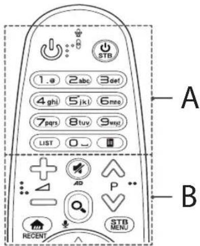 1.8 2.abc 3det 4 ghi 5 jkl 6 mne 7 pqs 8 tuv 9 wzz LIST 0 - AD P RECENT STB MENU A B