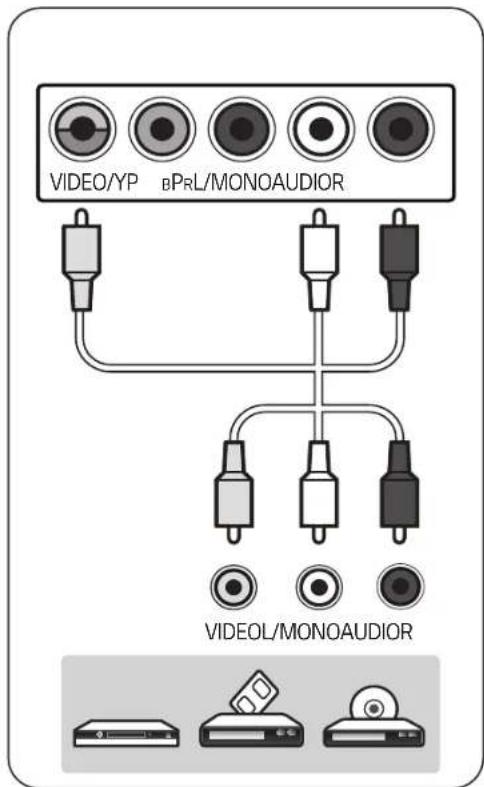 VIDEO/YP bPrL/MONOAUDIOR VIDEO/L/MONOAUDIOR