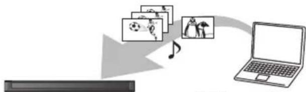 graph LR A["Monitor"] --> B["Audio Processing"] B --> C["Laptop"]
