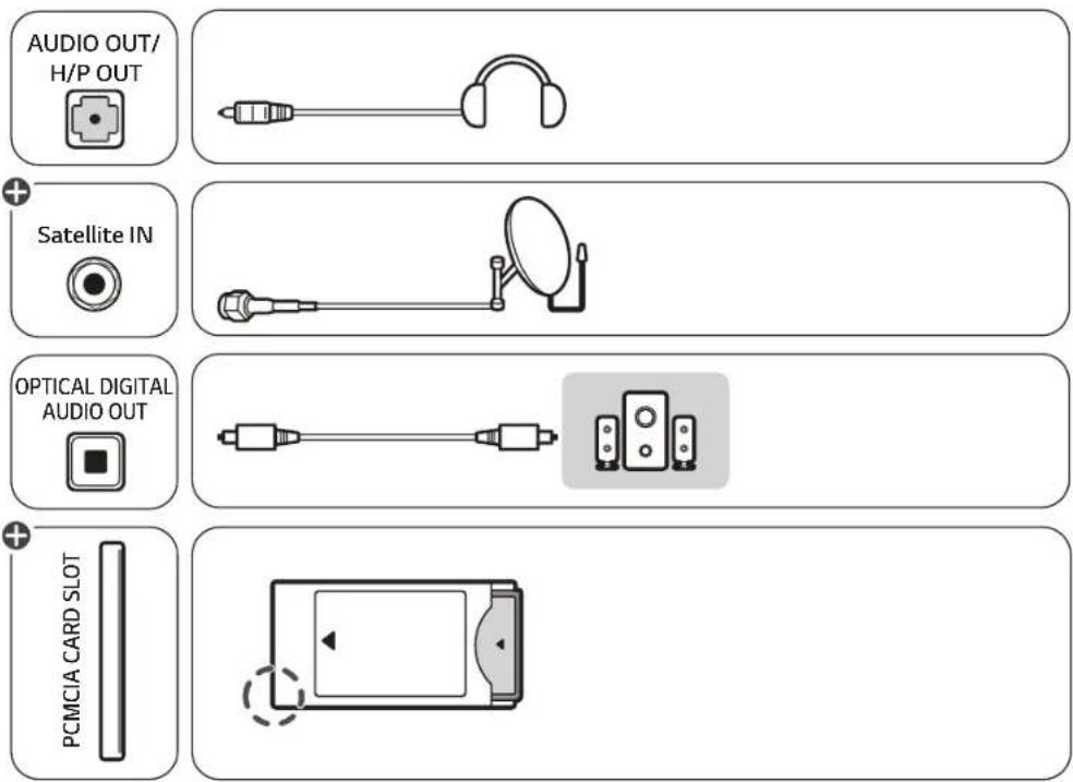 AUDIO OUT/ H/P OUT Satellite IN OPTICAL DIGITAL AUDIO OUT PCMCIA CARD SLOT