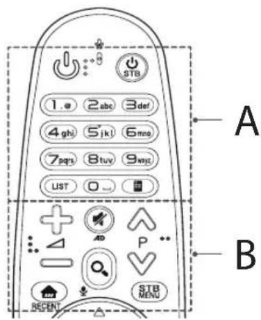 A B 1. 2 abc 3 def 4 ghi 5 jkl 6 mno 7 pqrs 8 tuv 9 wrg LIST 0 + Ab P - - - - - - STB MENU BECENT