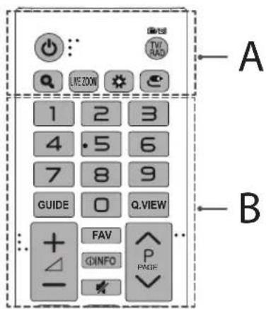 A B 1 2 3 4 .5 6 7 8 9 GUIDE Q.VIEW + FAV INFO P PAGE -