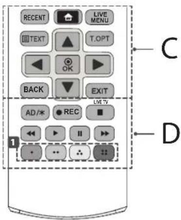 RECENT LIVE MENU T. OPT OK BACK EXIT AD/* REC LIVE TV I II 1 C D
