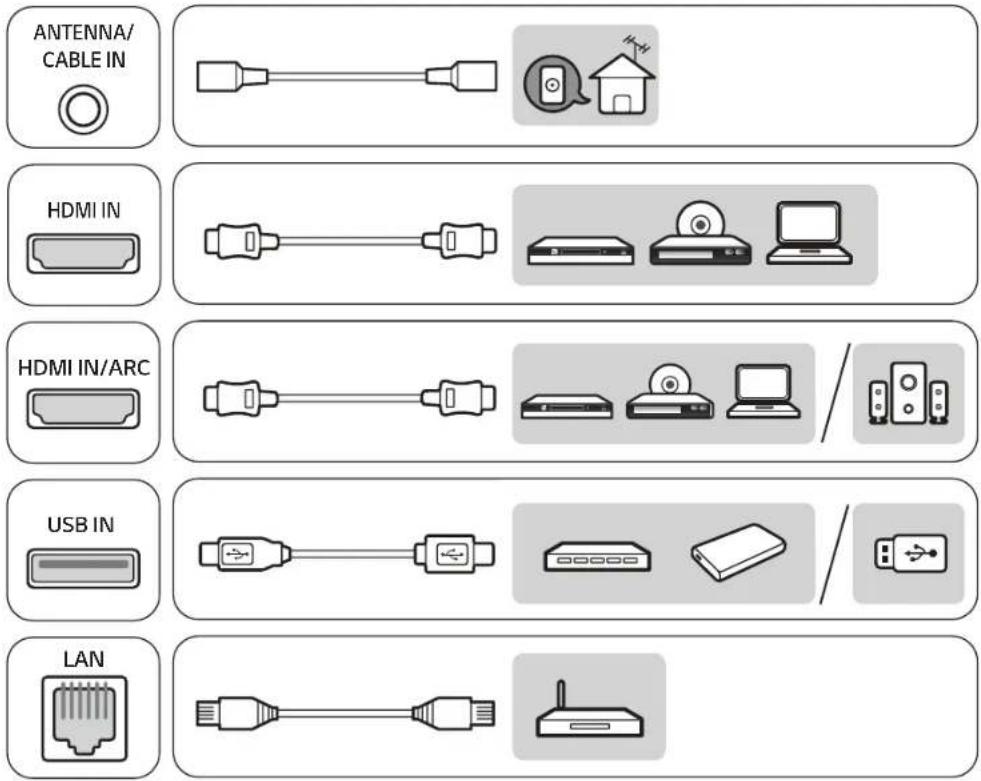 ANTENNA/ CABLE IN HDMI IN HDMI IN/ARC USB IN LAN