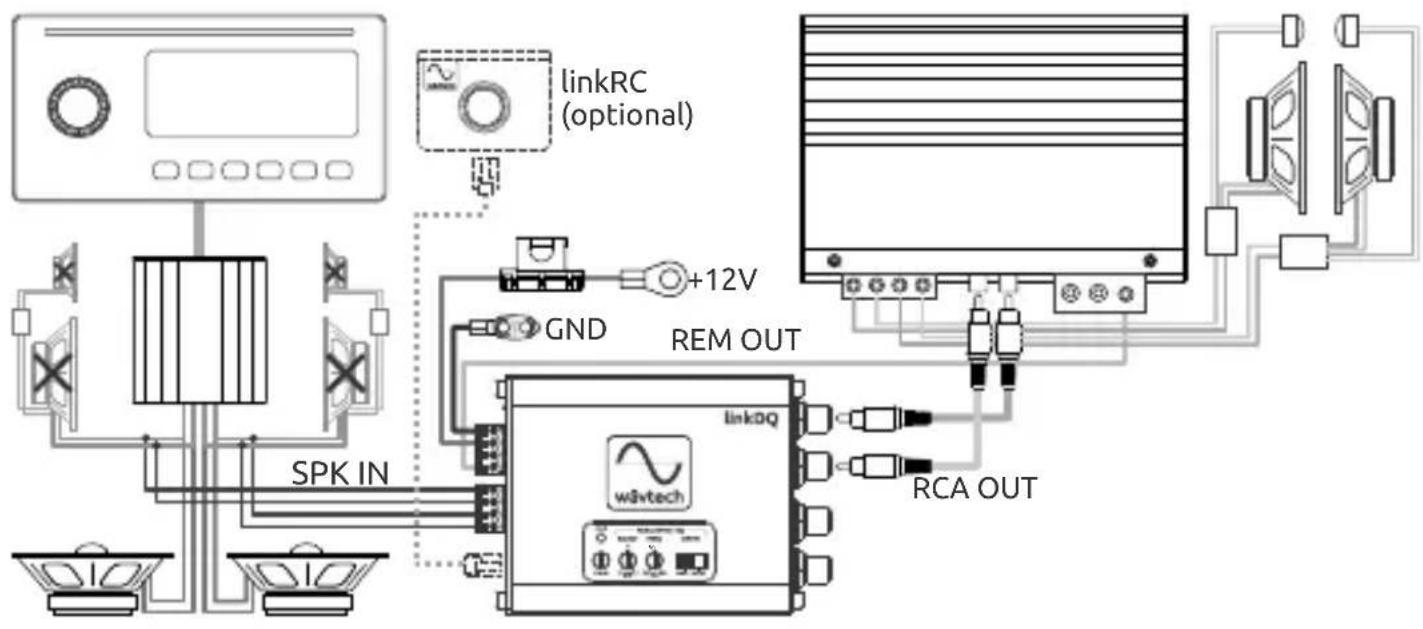 Wāvtech linkDQ - System Examples - 2
