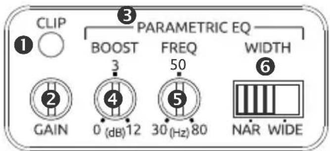 CLIP ① ○ ③ PARAMETRIC EQ BOOST FREQ WIDTH 3 50 ② GAIN 4 0 (dB)12 ⑤ 30 (Hz)80 ⑥ NAR WIDE